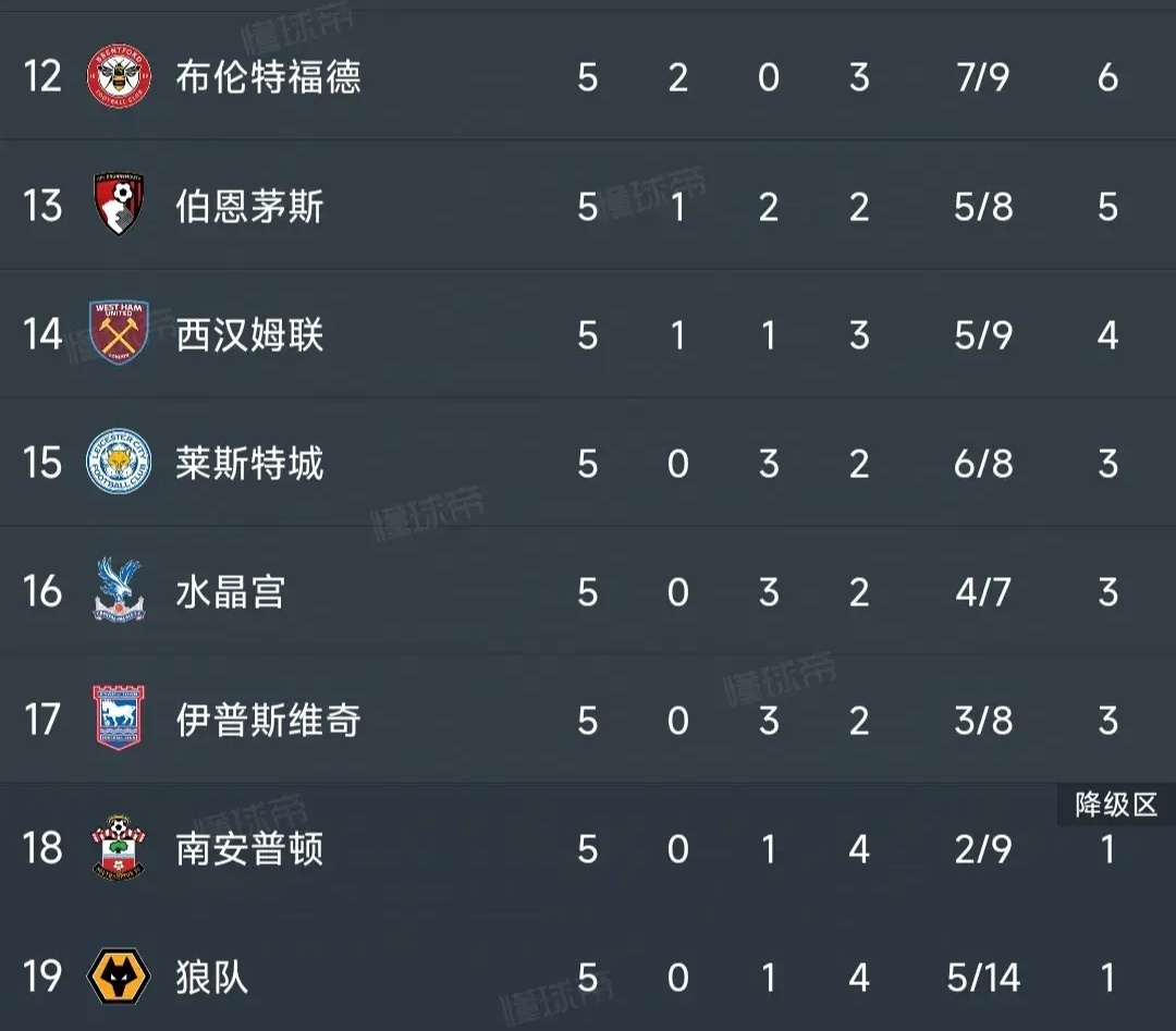 曼联逆转取胜，连胜继续领跑积分榜的简单介绍