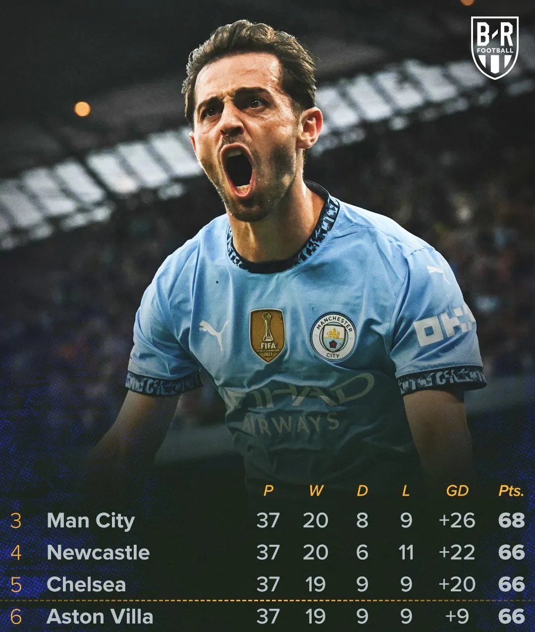 切尔西1-1战平曼城，英超榜首之争悬念重重的简单介绍