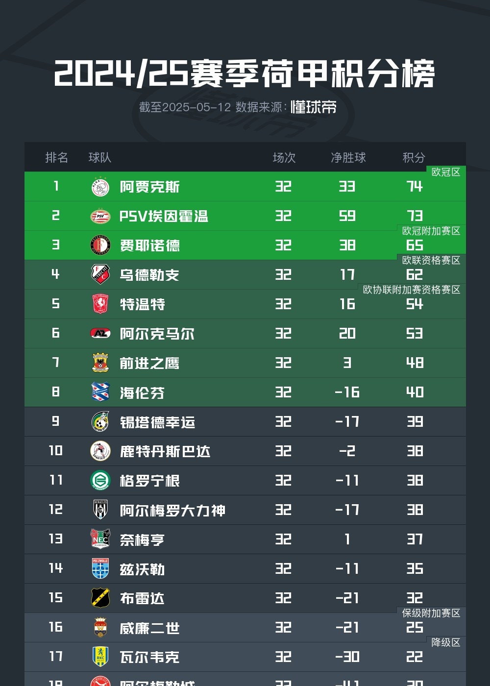 阿贾克斯再度逆袭,荷甲球队成功晋级八强的简单介绍 阿贾克斯再度逆袭,荷甲球队成功晋级八强的简单介绍