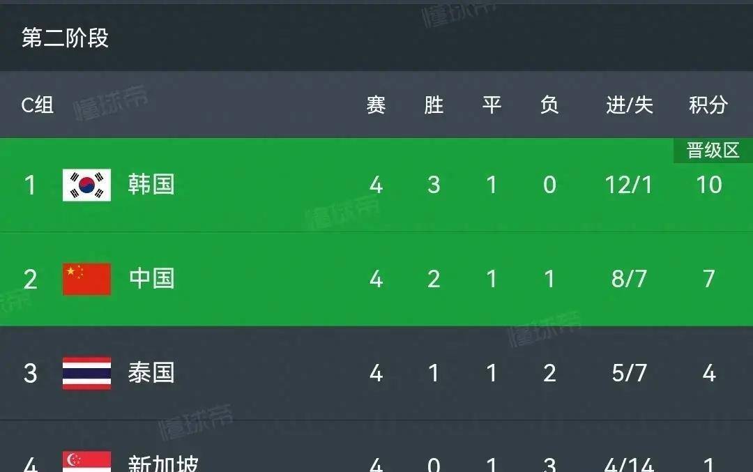 欧预赛资格赛战绩分明，球队积分榜现已形成的简单介绍